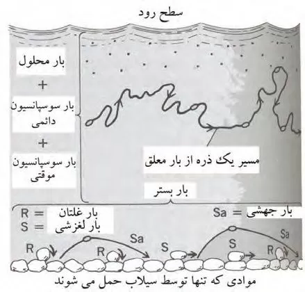 نحوه تشکیل ذخایر معدنی - چگونگی تجمع و تشکیل ذخیره از سیال کانه دار 8 نحوه تشکیل ذخایر معدنی - چگونگی تجمع و تشکیل ذخیره از سیال کانه دار