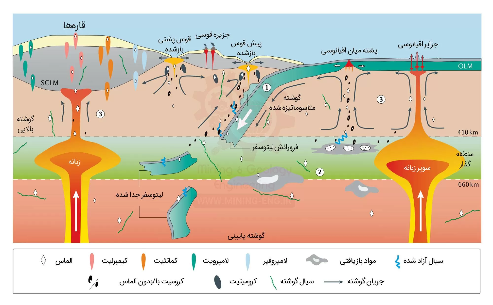 افيوليت و انواع آن | Ophiolite 20 افيوليت و انواع آن | Ophiolite