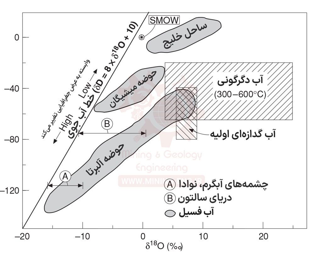 نحوه تشکیل ذخایر معدنی - چگونگی تجمع و تشکیل ذخیره از سیال کانه دار 4 نحوه تشکیل ذخایر معدنی - چگونگی تجمع و تشکیل ذخیره از سیال کانه دار