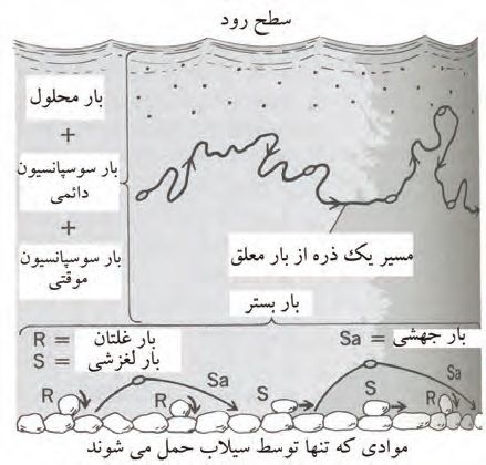 نحوه تشکیل ذخایر معدنی - چگونگی تجمع و تشکیل ذخیره از سیال کانه دار 10 نحوه تشکیل ذخایر معدنی - چگونگی تجمع و تشکیل ذخیره از سیال کانه دار
