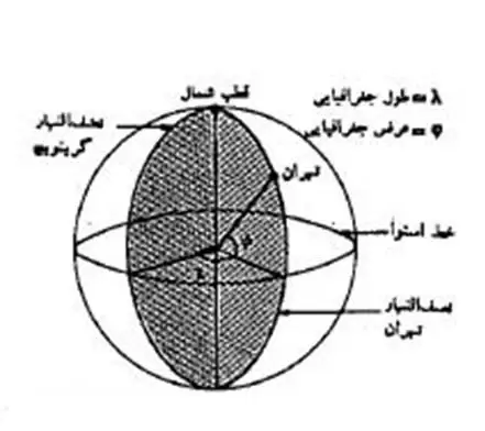 نقشه های توپوگرافی و کاربرد آنها