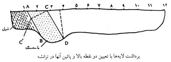 Trench in the mine 04