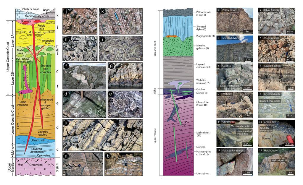 افيوليت و انواع آن | Ophiolite 17 افيوليت و انواع آن | Ophiolite